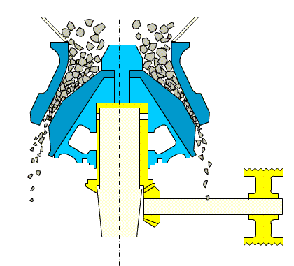 圓錐破碎機工作原理圖 圓錐破碎機