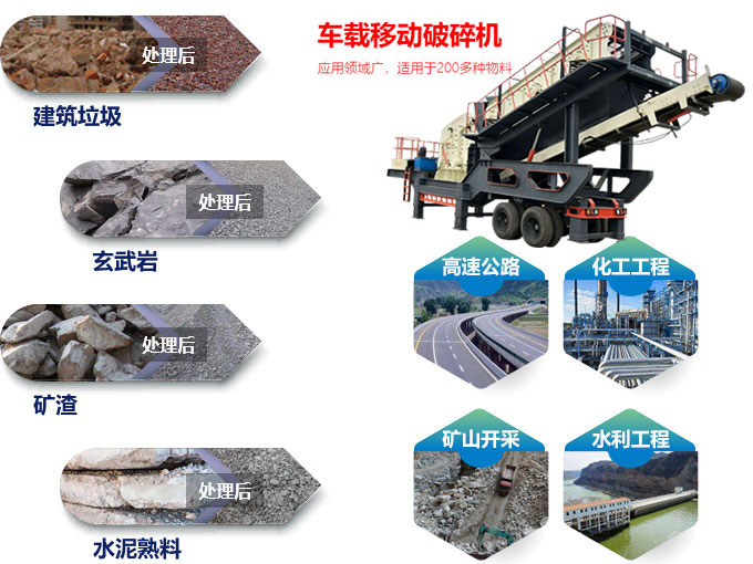 移動制砂機