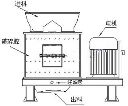 復合式破碎機工作原理 復合式破碎機
